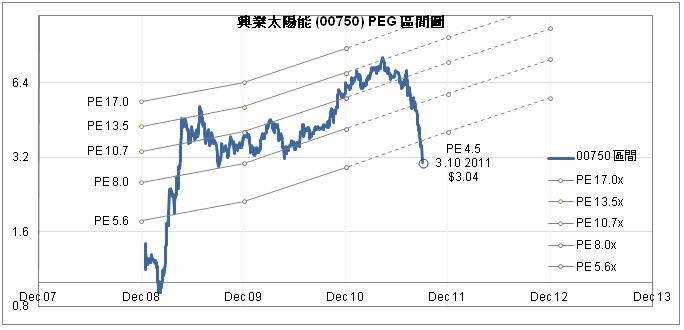 EJ20111105